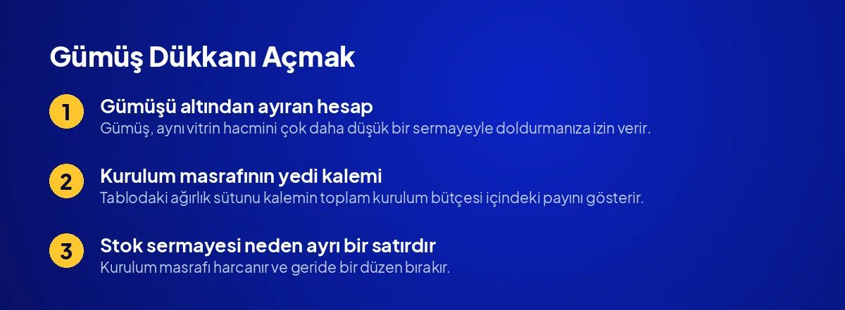 Gümüş Dükkanı Açmak: Belgeler ve Kurulum Maliyeti