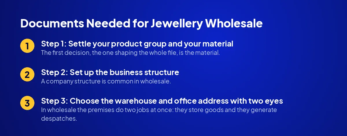 Documents Needed for Jewellery Wholesale: A Nine-Step Set-Up
