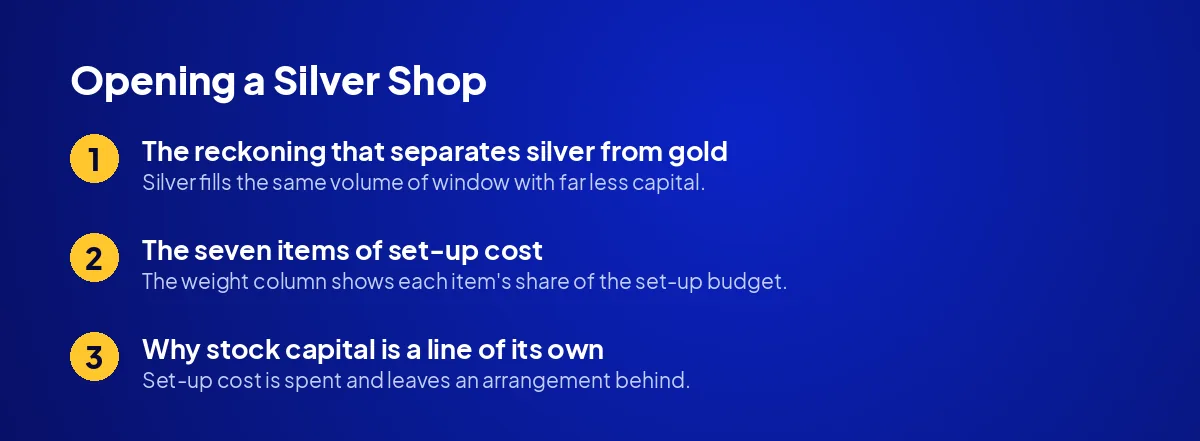 Opening a Silver Shop: Documents and Set-Up Cost