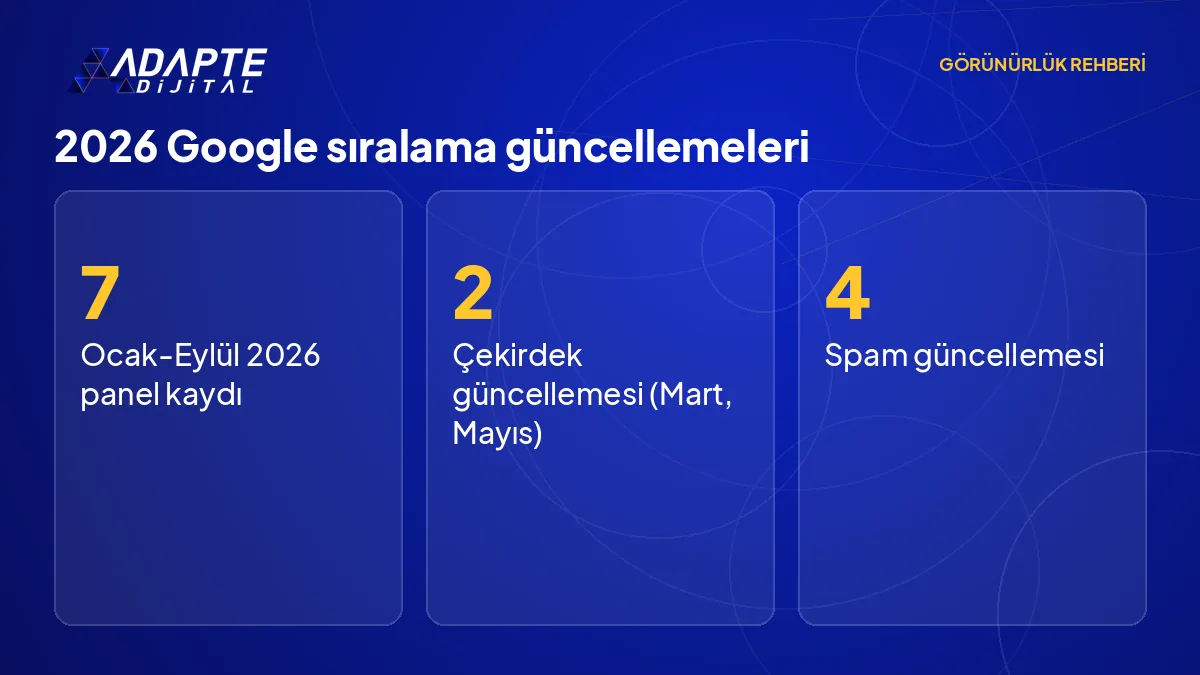 2026'da Google Search Status Dashboard'da kayıtlı çekirdek, spam ve Discover güncellemelerinin sayısı