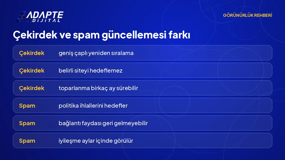 Google çekirdek güncellemesi ile spam güncellemesinin hedef, kapsam ve toparlanma süresi karşılaştırması