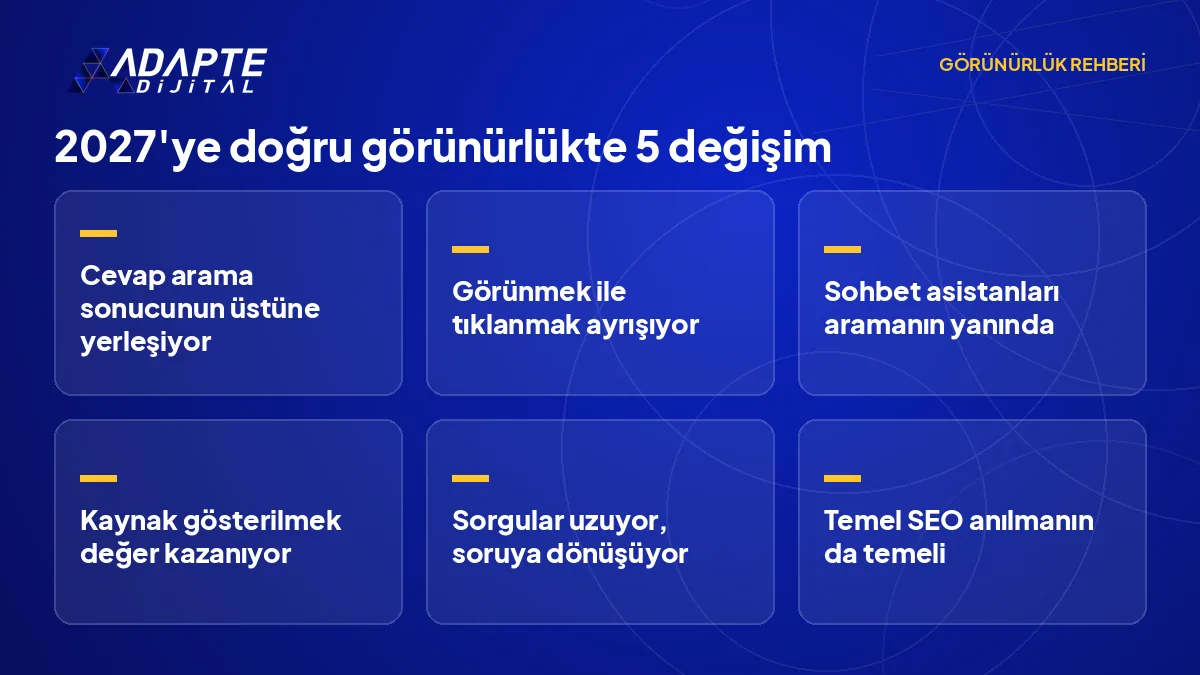 Aramadan yapay zekâ cevabına geçişte 2027'ye doğru öne çıkan beş görünürlük değişimini sıralayan liste.