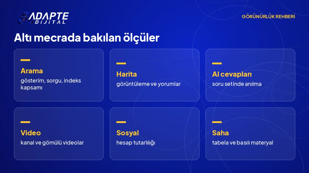 Teşhiste altı mecranın her birinde bakılan ana ölçüleri yan yana listeleyen görsel