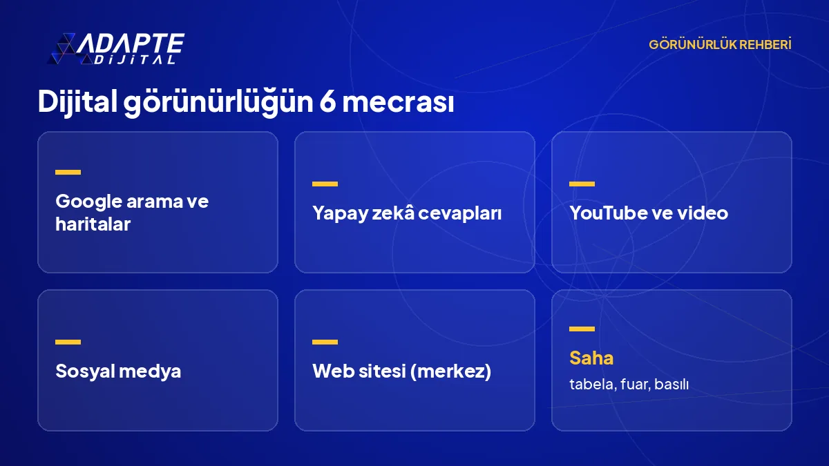 Web sitesini merkeze alıp etrafında beş görünürlük mecrasını gösteren dijital görünürlük haritası