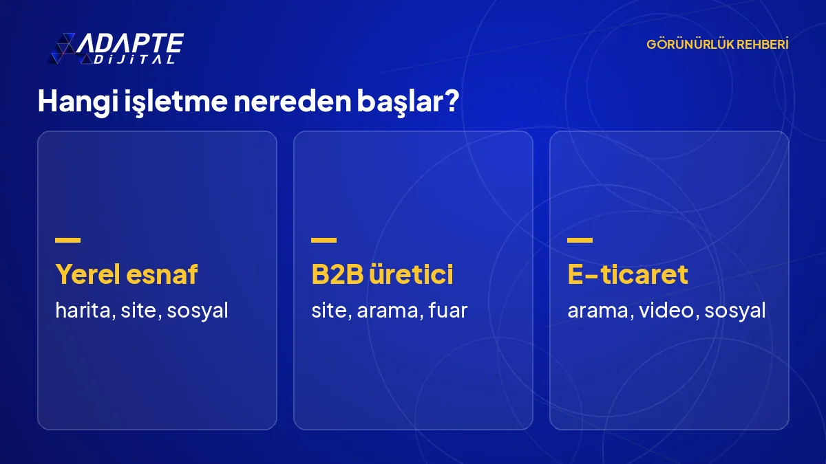 Yerel esnaf, B2B üretici ve e-ticaret markası için ilk üç görünürlük mecrasının sırasını karşılaştıran görsel
