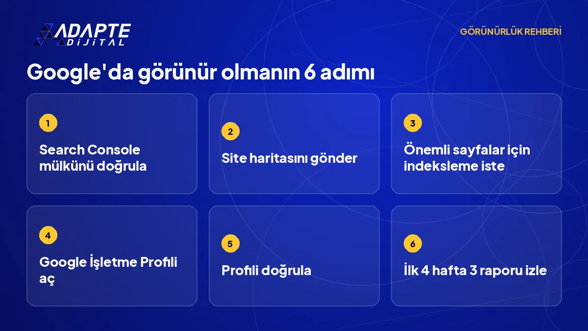 Search Console doğrulamasından İşletme Profili takibine kadar Google'da görünür olmanın 6 adımı