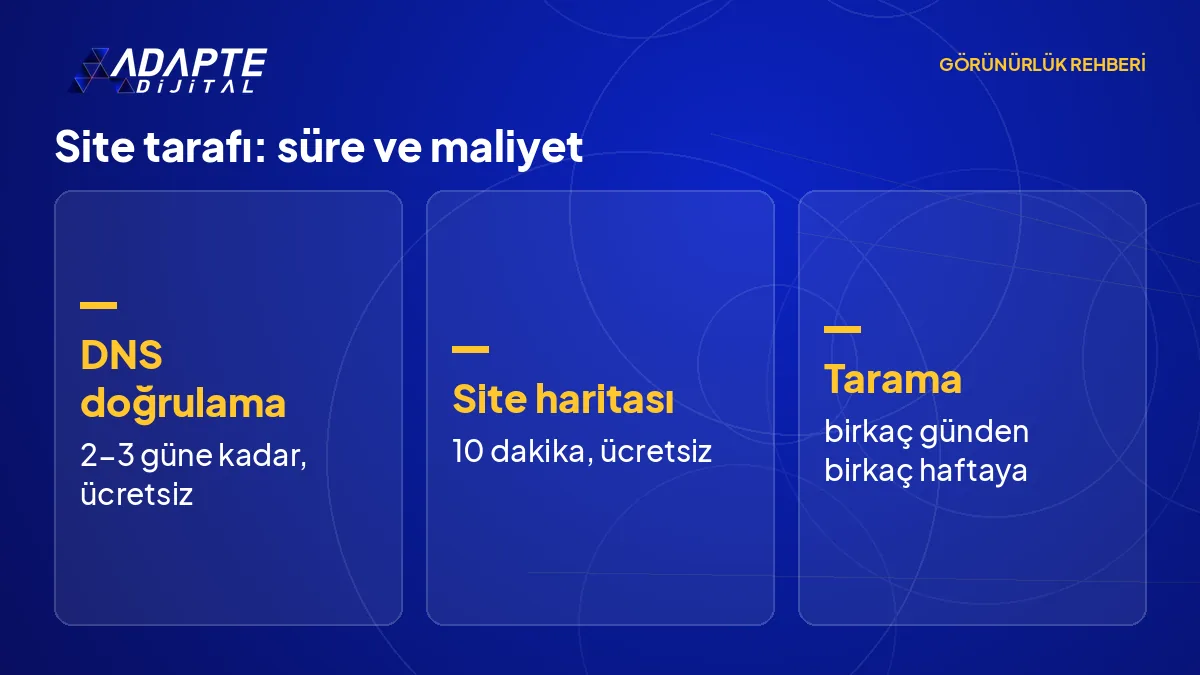 Search Console doğrulama, site haritası ve indeksleme isteği için süre ve maliyet tablosu