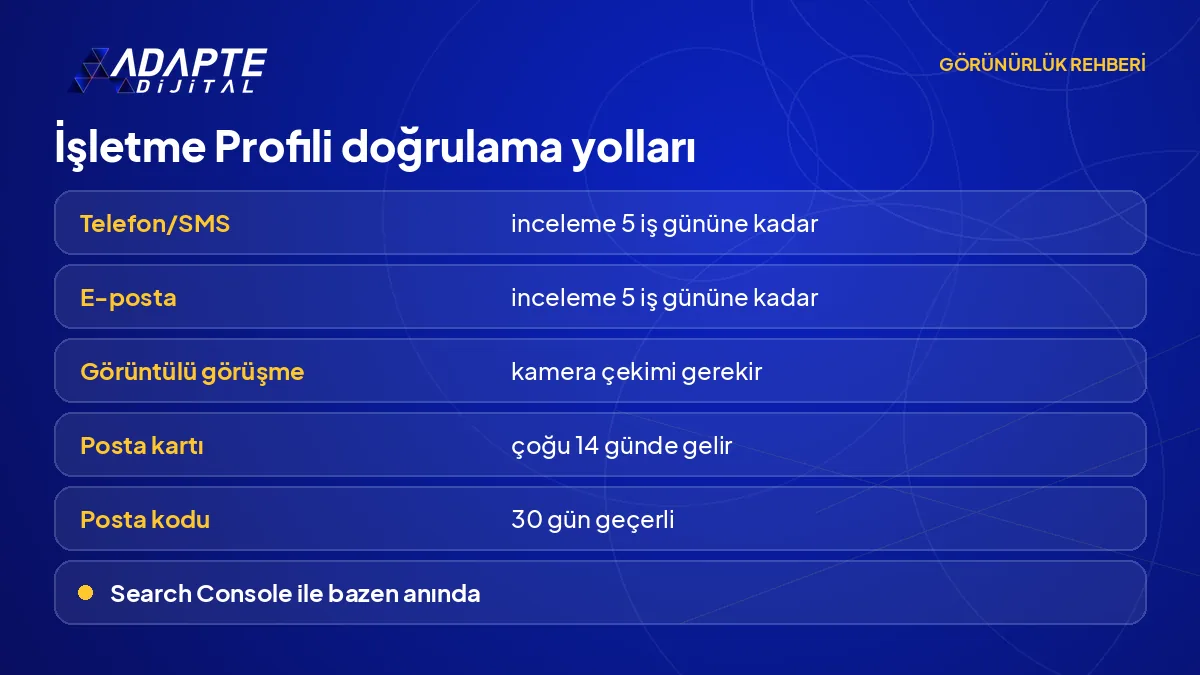 İşletme Profili doğrulama yöntemlerini süre ve gereken belgeyle karşılaştıran tablo