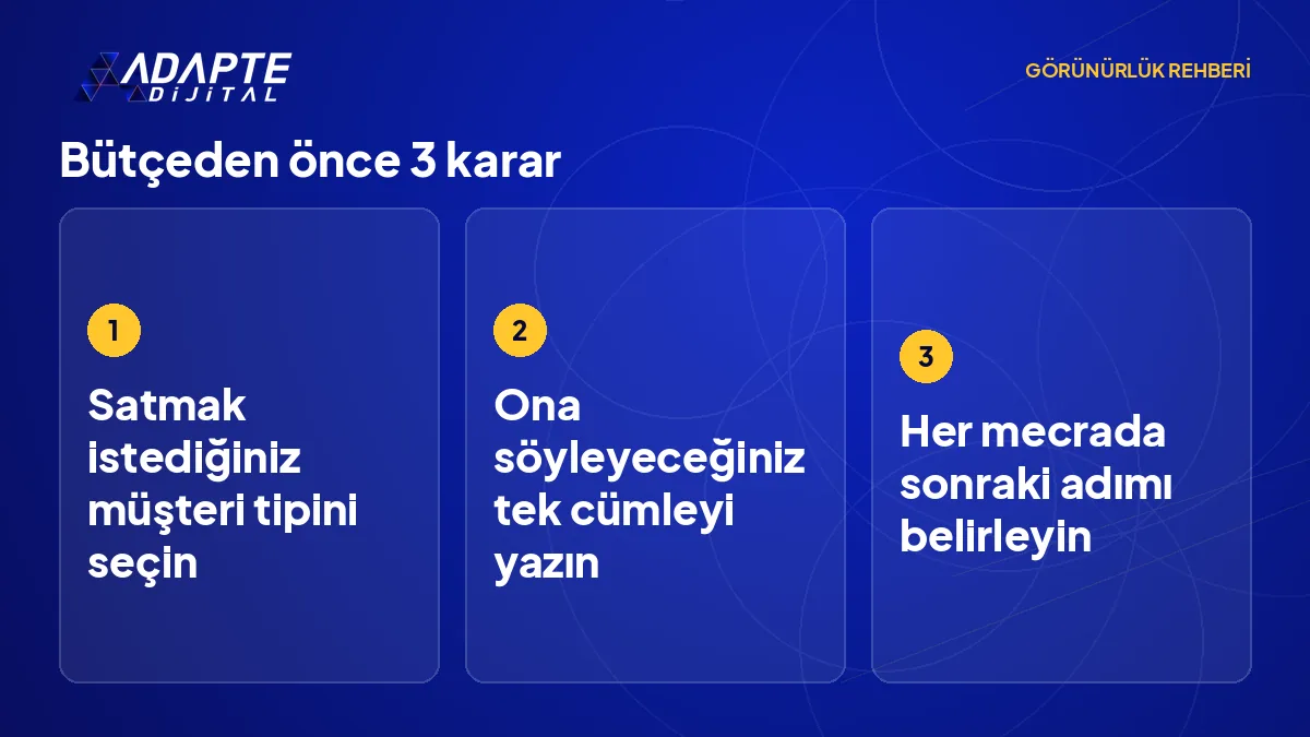 Görünürlüğü stratejiye bağlayan üç kararın sırası: müşteri tipi, tek cümlelik mesaj ve her mecra için sonraki adım.