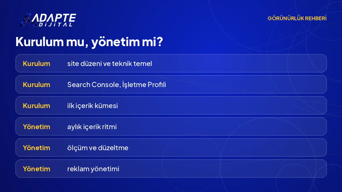 Kurulum ve yönetim karşılaştırması: kurulum tek seferlik zemin işleri, yönetim her ay süren içerik ve ölçüm işleri.