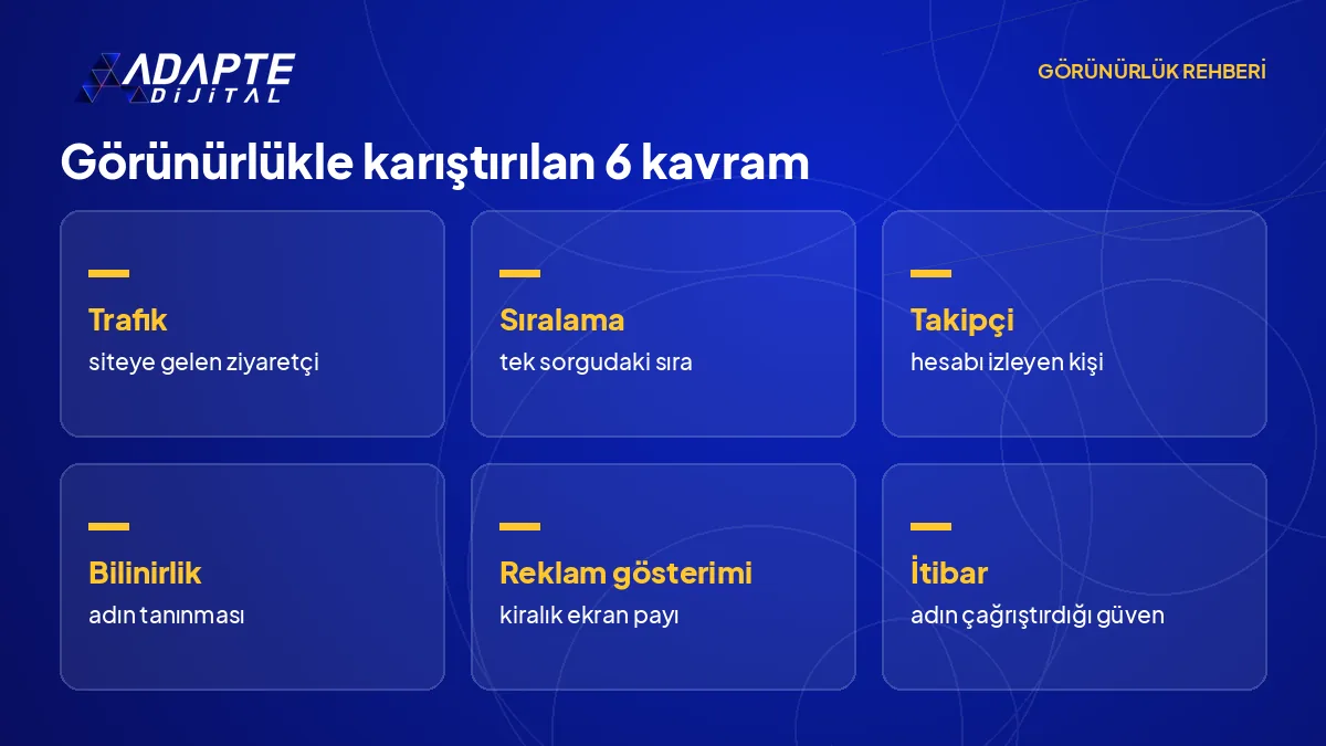 Görünürlükle karıştırılan trafik, sıralama, takipçi, bilinirlik, reklam gösterimi ve itibar kavramlarının listesi