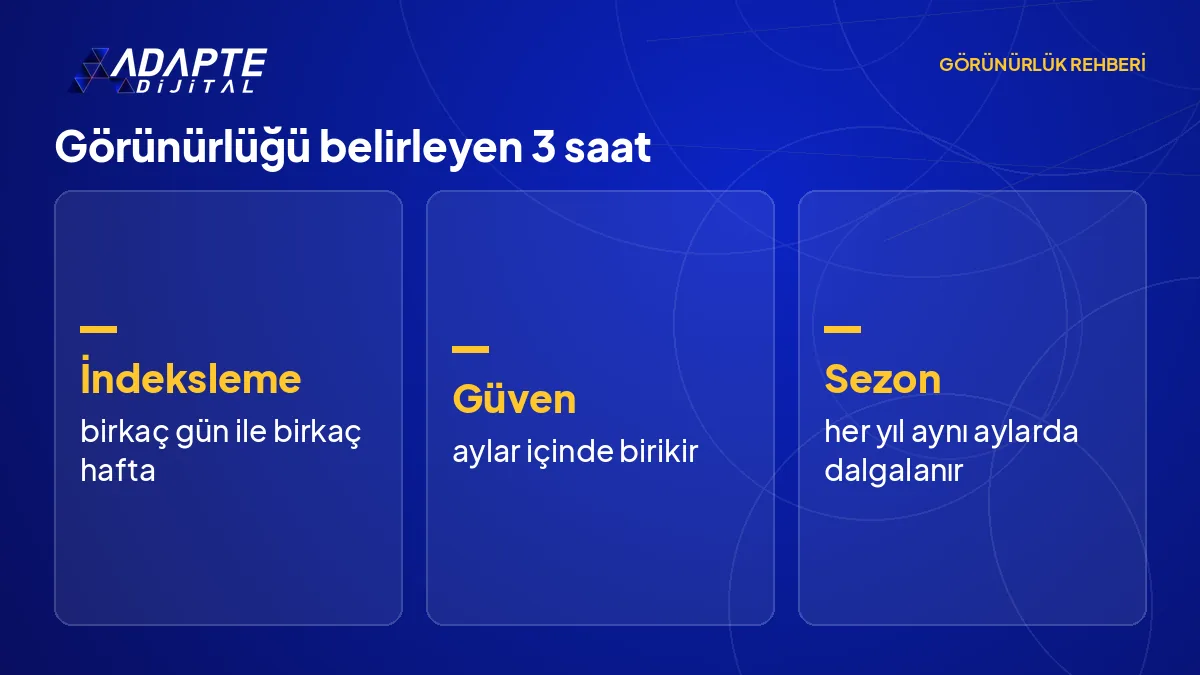 Görünürlüğün artışını belirleyen indeksleme, güven ve sezon saatlerini sıralayan liste
