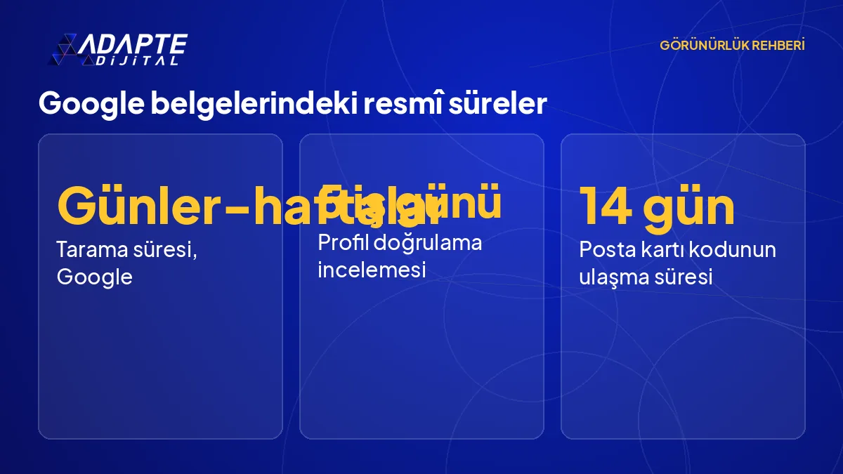 Tarama süresi, İşletme Profili doğrulama süresi ve posta kartı kodu süresini gösteren rakam kartı
