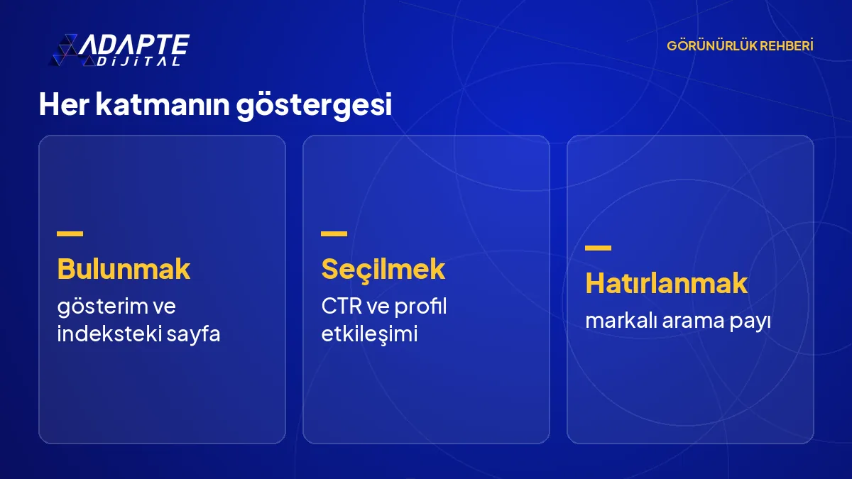 Bulunmak, seçilmek ve hatırlanmak katmanlarını ölçen göstergeleri karşılaştıran tablo görseli