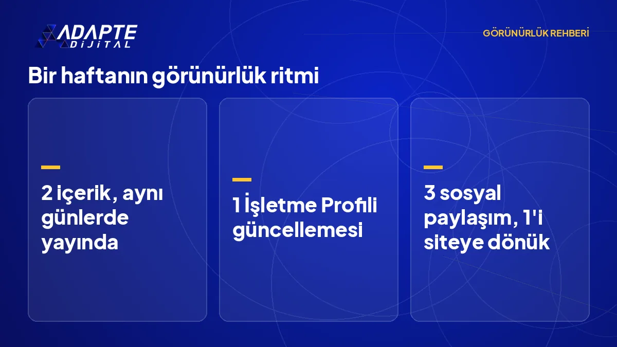 Haftalık ritim takvimi: iki içerik, bir profil güncellemesi ve üç sosyal paylaşım günlere dağıtılmış.