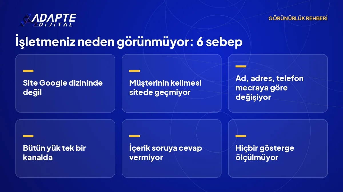 İyi iş yapan bir işletmenin Google'da ve yapay zekâ cevaplarında bulunamamasının altı temel sebebini gösteren liste.