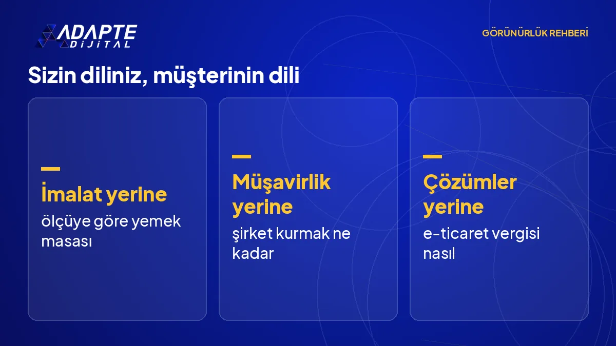 İşletmenin sektör diliyle yazdığı ifadeler ile müşterinin Google'a yazdığı arama ifadelerinin karşılaştırması.
