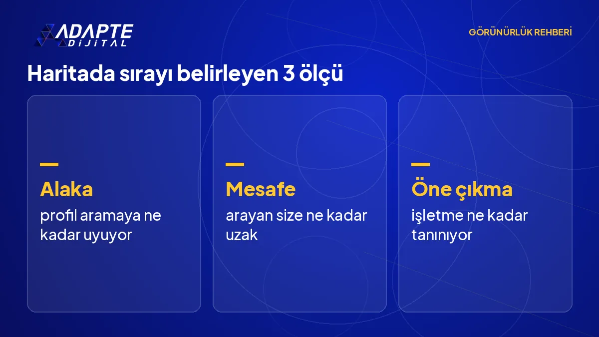 Google yerel sıralamasını belirleyen alaka, mesafe ve öne çıkma ölçülerini İstanbul ilçe örneğiyle gösteren liste görseli.