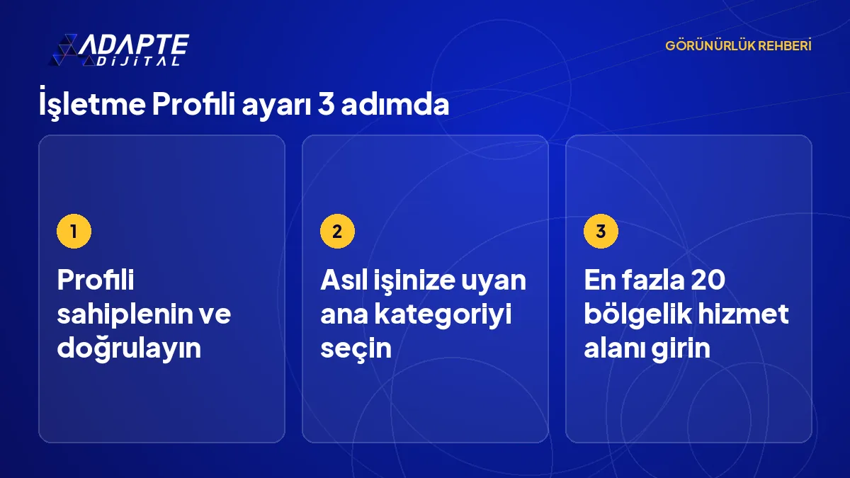 İşletme Profili'nde doğrulama, ana kategori ve en fazla 20 bölgelik hizmet alanı ayarını sırayla anlatan adım görseli.