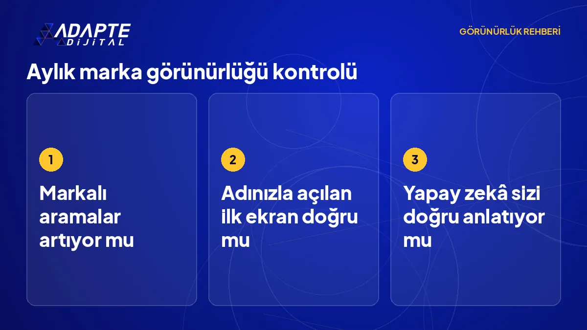 Marka görünürlüğünü aylık okumak için markalı arama, ilk ekran ve yapay zekâ cevabı adımlarını gösteren şema