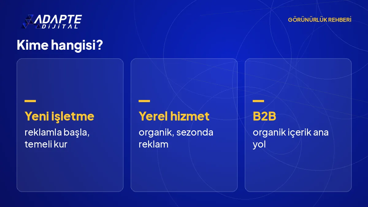 Kime hangisi kartı: yeni işletme, yerel hizmet, uzun satış döngülü B2B ve e-ticaret için önerilen denge.