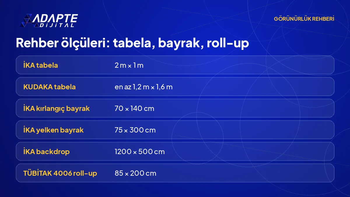 Tabela, kırlangıç bayrak, yelken bayrak, backdrop ve roll-up için rehber ölçüleri tablosu