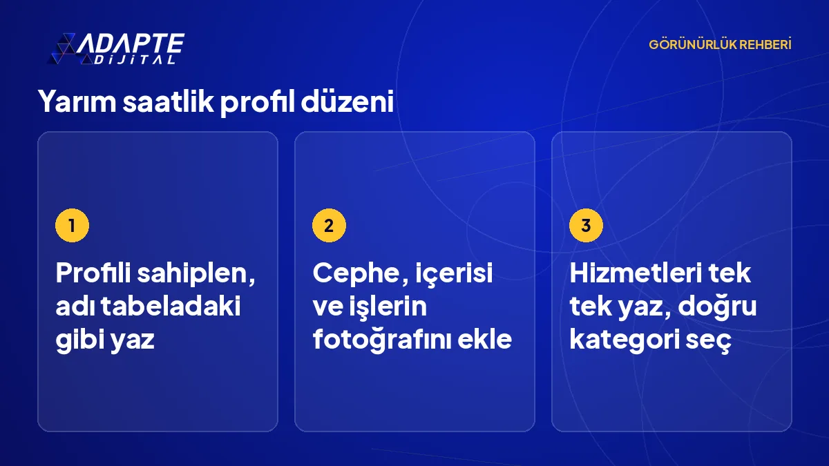 İşletme Profili'nin sahiplenilmesi, fotoğraf ve hizmet eklenmesi ile ana kategori seçimini sırayla gösteren adım görseli.