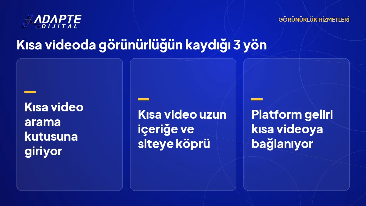 2027'ye doğru kısa videoda markaların görünürlük payının kaydığı üç eğilimi sıralayan liste.