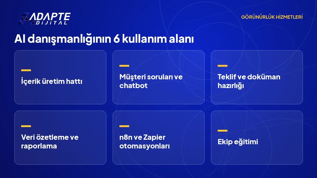 AI danışmanlığının işletmeye kazandırdığı altı kullanım alanını sıralayan liste görseli