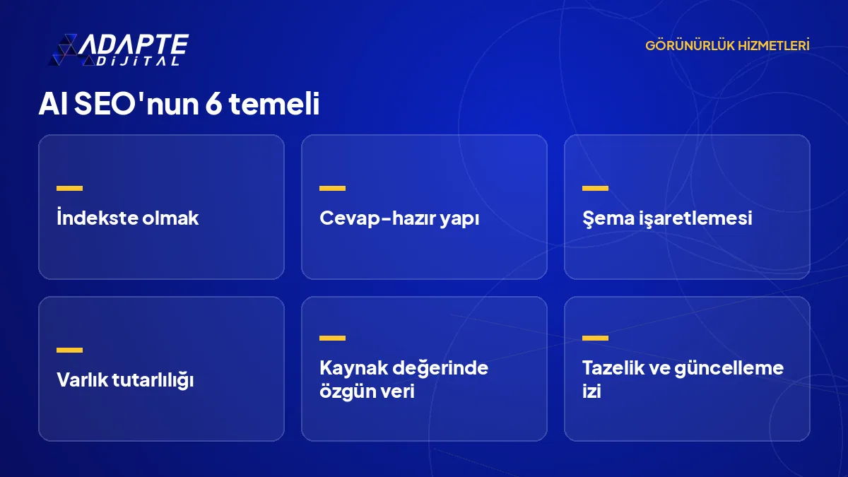 AI SEO'nun altı temeli: indeks, cevap-hazır yapı, şema, varlık tutarlılığı, özgün veri ve tazelik
