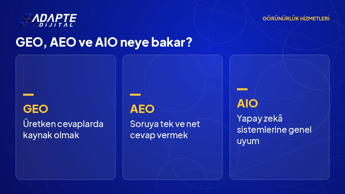 GEO, AEO ve AIO kavramlarının neye odaklandığını ve ne ölçtüğünü yan yana gösteren karşılaştırma
