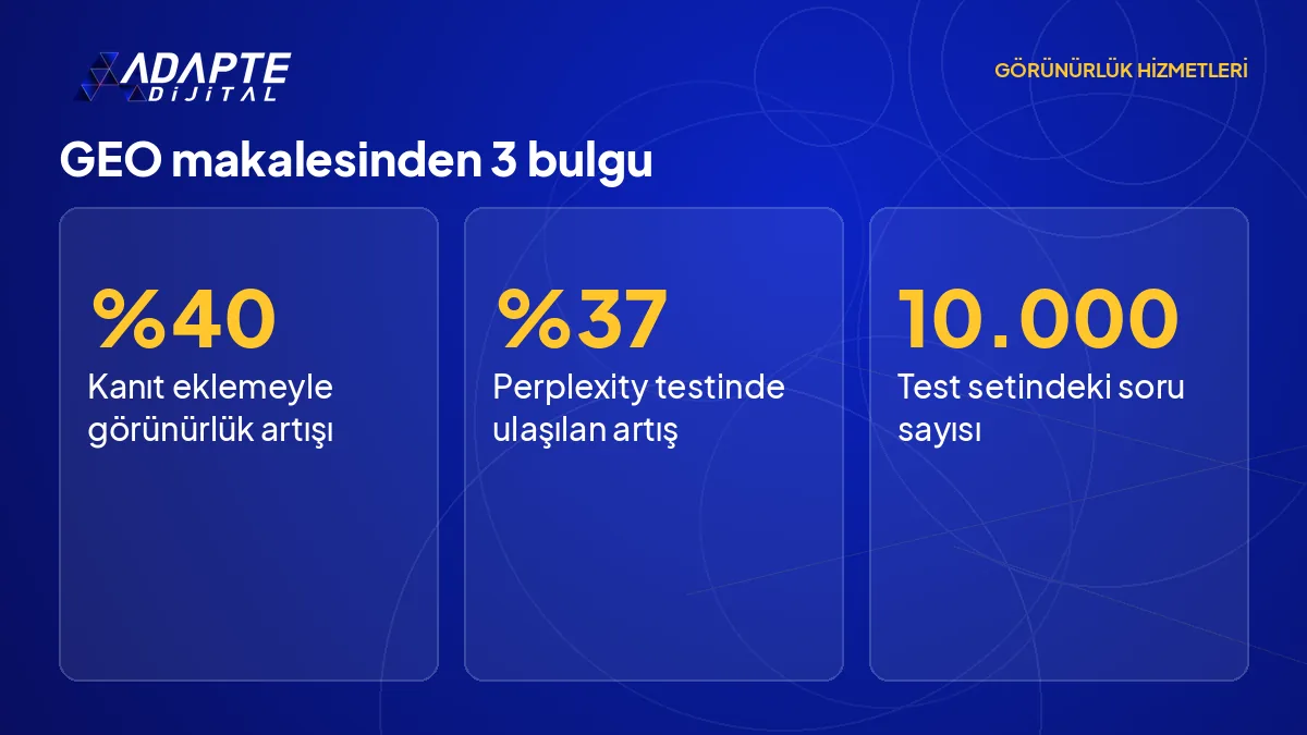 GEO makalesine göre kaynak, alıntı ve istatistik eklemenin görünürlüğe etkisi ile anahtar kelime doldurmanın sonucu