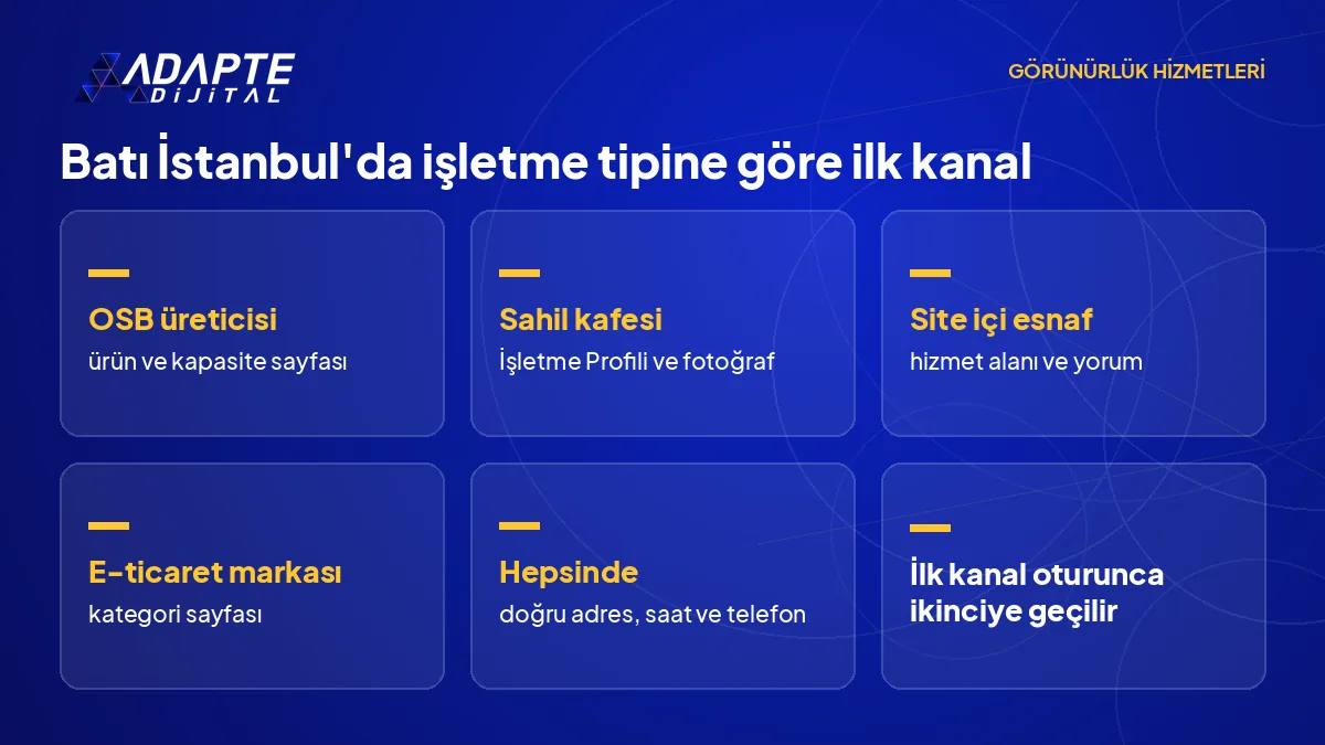 Batı İstanbul'da üretici, kafe, hizmet esnafı ve e-ticaret markasının öncelikli dijital kanalını gösteren liste görseli.