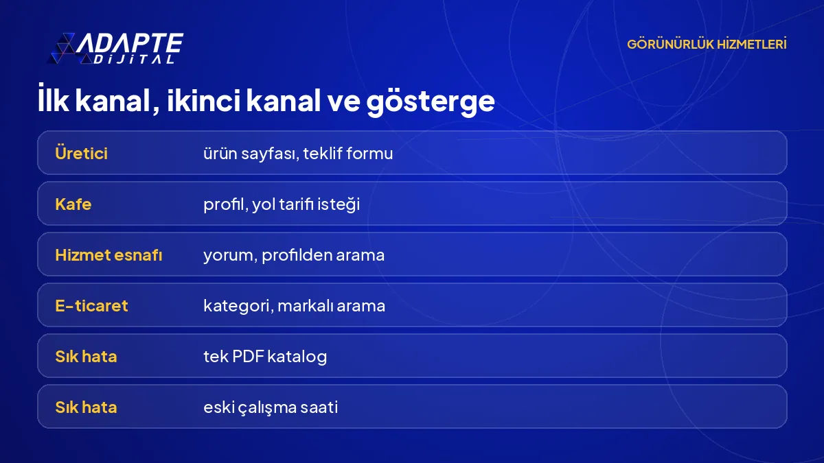 Dört işletme tipi için ilk kanal, ikinci kanal, izlenecek gösterge ve sık hatayı karşılaştıran tablo görseli.
