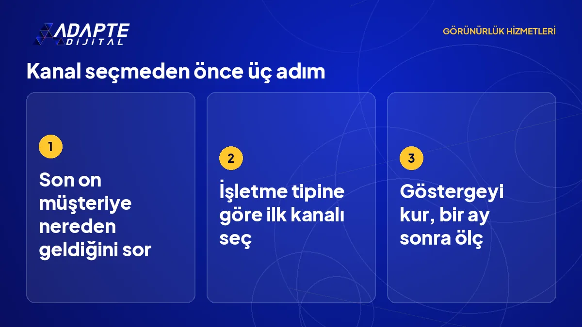 Batı İstanbul işletmelerinin kanal seçerken yaptığı yaygın hataları ve doğru sırayı gösteren adım görseli.