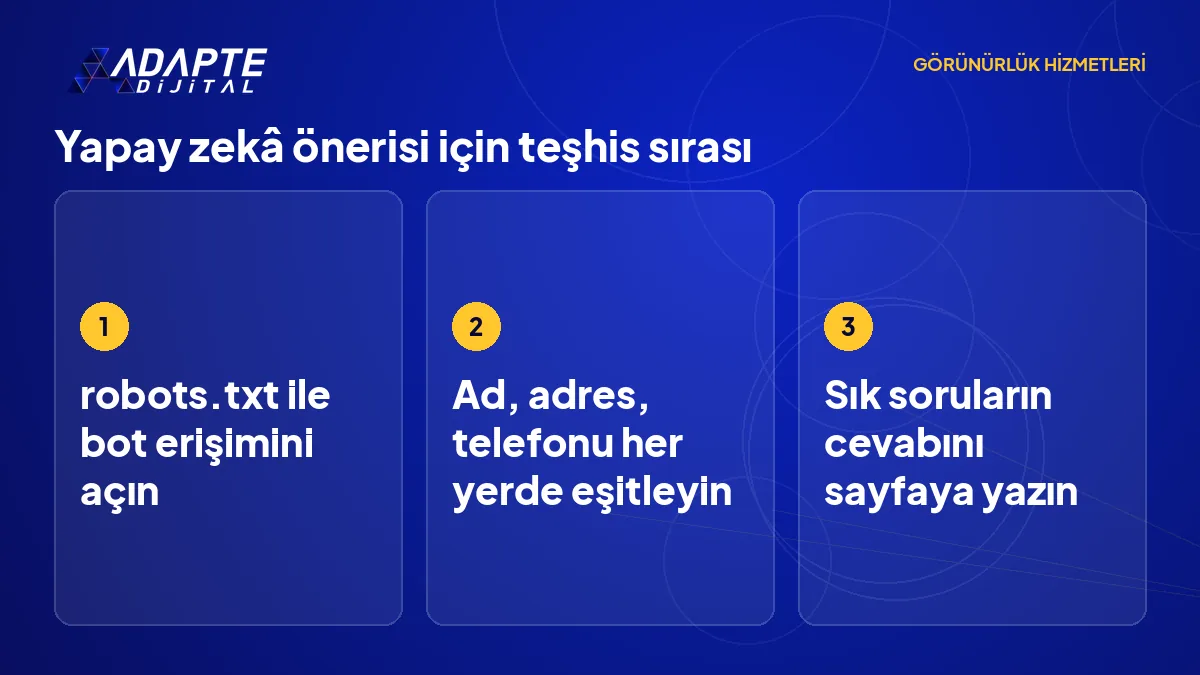 Yapay zekâ önerisi teşhisinde bot erişimi, dış kaynak, marka tutarlılığı ve cevap sayfası kontrollerini sıralayan adım planı.