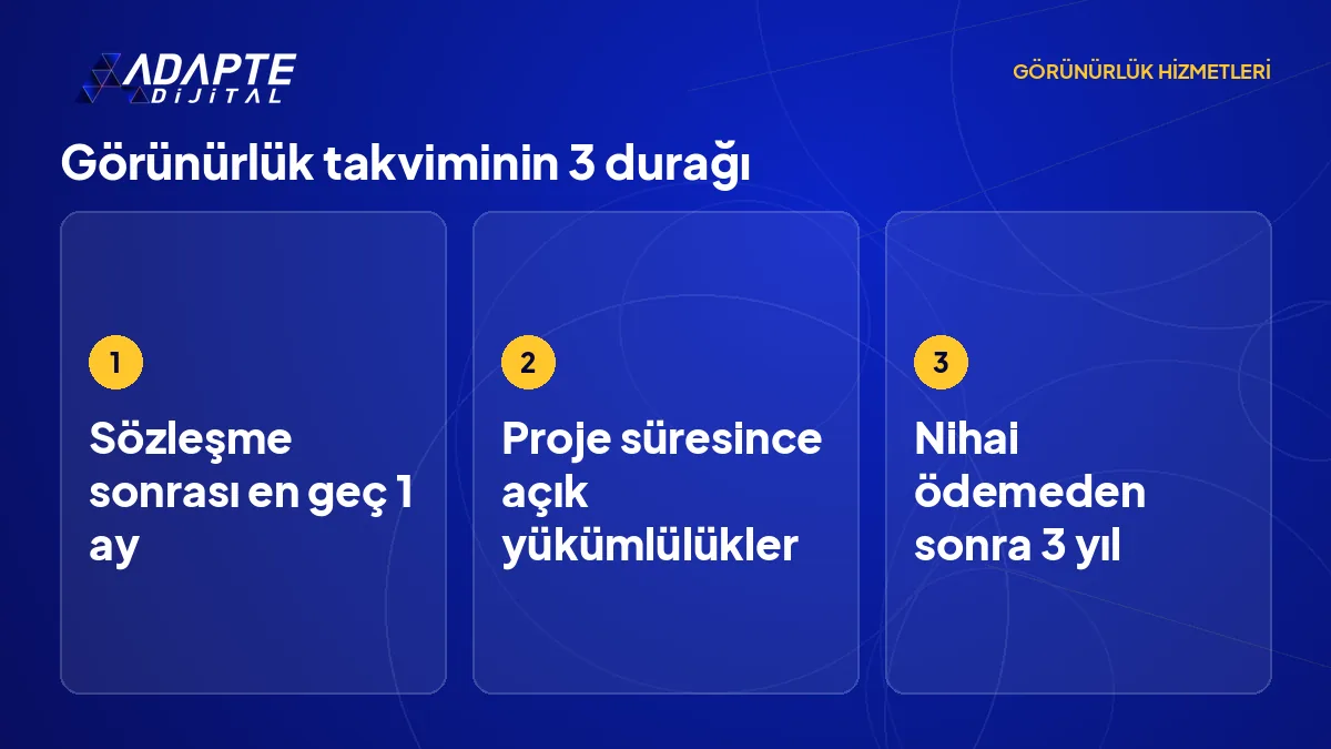 Kalkınma ajansı projelerinde görünürlük takviminin üç durağı: 1 ay, proje süresi ve nihai ödemeden sonra 3 yıl