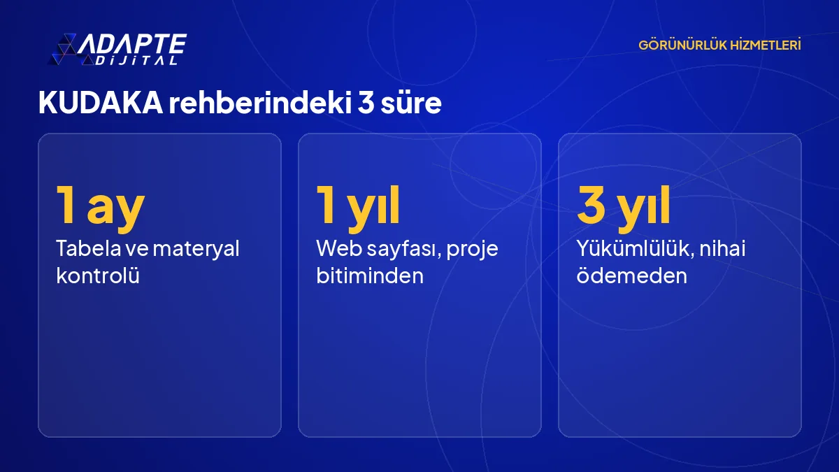 Görünürlük takviminde 1 ay, nihai ödeme sonrası 3 yıl ve web sayfası için en az 1 yıl sürelerini gösteren rakam görseli