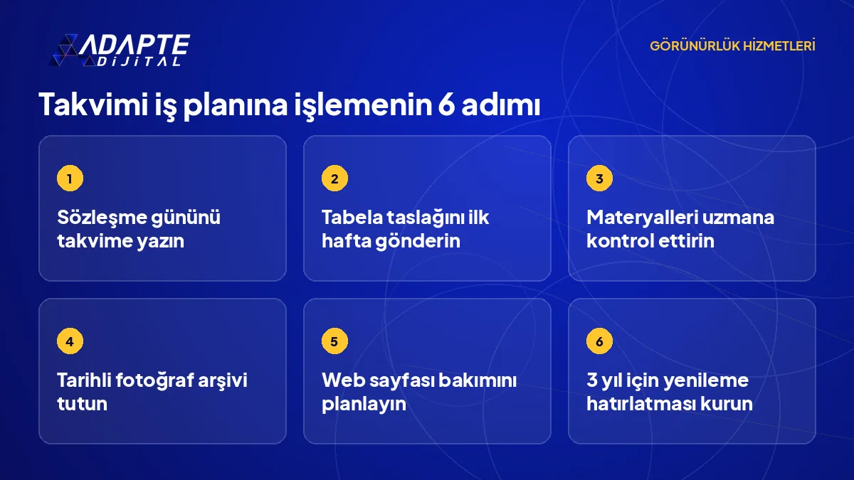Sözleşme gününden nihai ödeme sonrasına kadar görünürlük takviminde yapılacak işlerin adım adım sırası