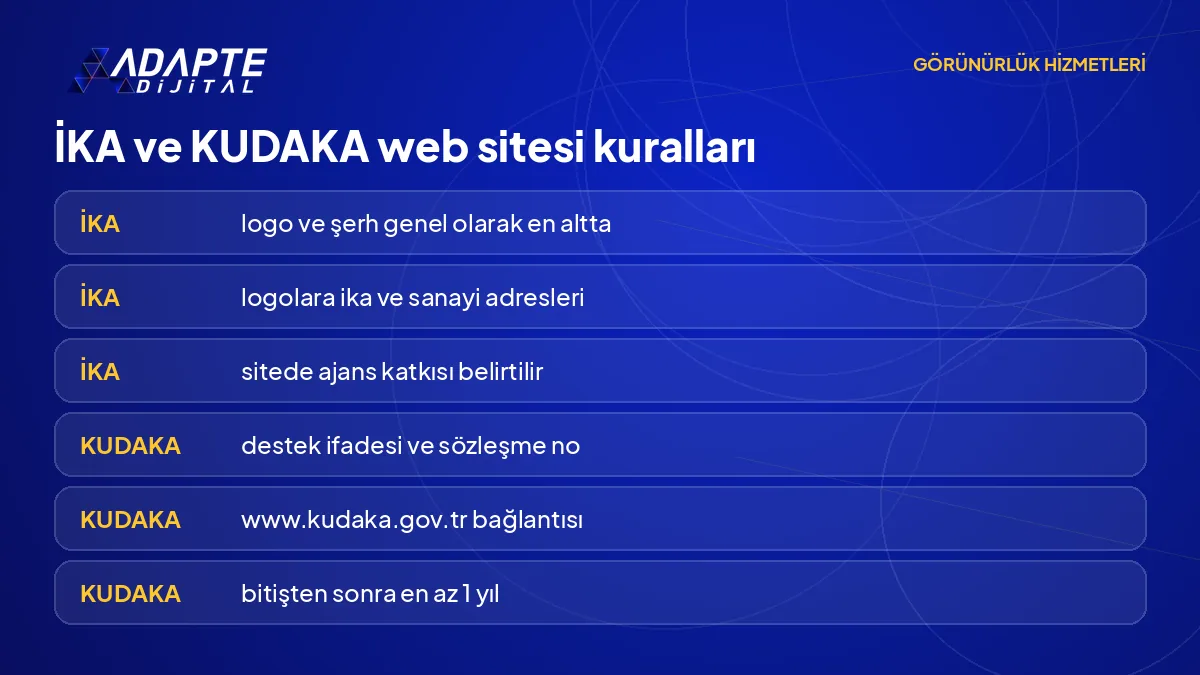 İKA ve KUDAKA rehberlerinde proje web sayfası kurallarını yan yana gösteren karşılaştırma tablosu