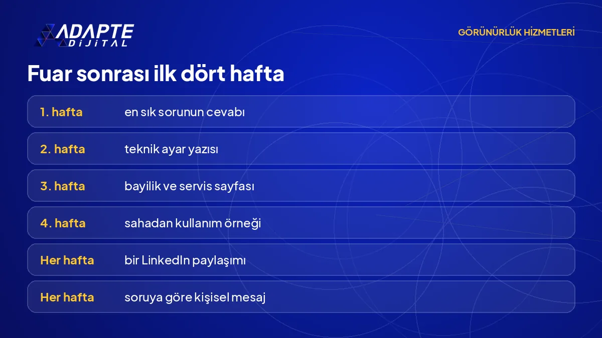 Fuar sonrası dört haftalık düzende site yazısı, LinkedIn paylaşımı ve kişisel takibin sırasını gösteren tablo görseli.