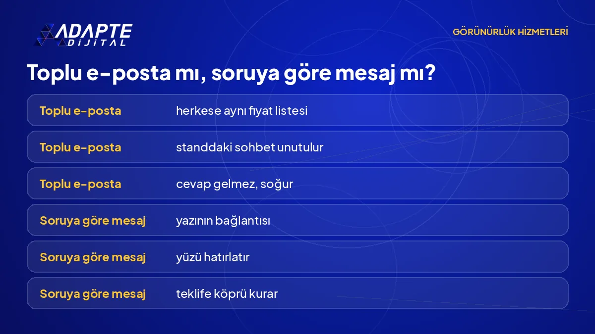 Fuar sonrası takipte toplu e-posta yerine soruya göre kişisel mesaj göndermeyi karşılaştıran görsel.