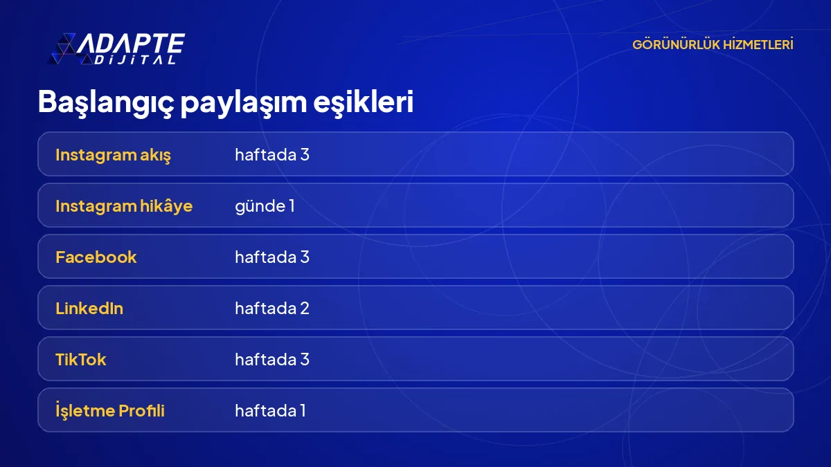Kanal bazında başlangıç paylaşım eşikleri: Instagram haftada 3, hikâye günde 1, İşletme Profili haftada 1.