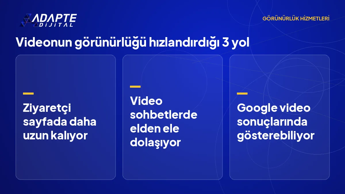 Gömülü videonun görünürlüğü hızlandırdığı üç yol: sayfada kalma, paylaşım ve Google video sonuçları.