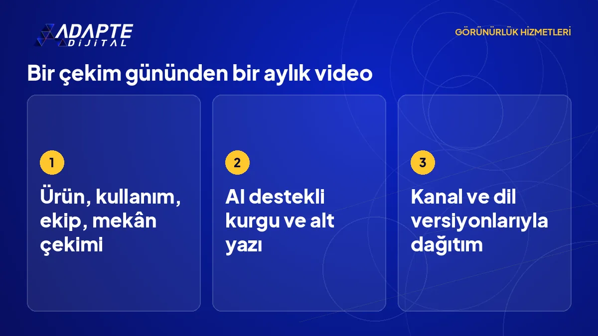 Karma video yöntemi: bir çekim gününden kısa video, alt yazılı versiyon ve dil versiyonu olarak çoğalan aylık içerik.