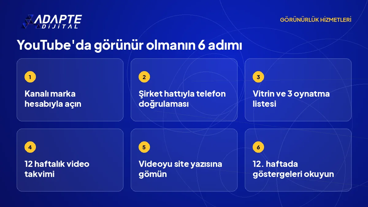 YouTube kanalını marka hesabıyla açmaktan 12. hafta değerlendirmesine kadar 6 adımlık kurulum sırası