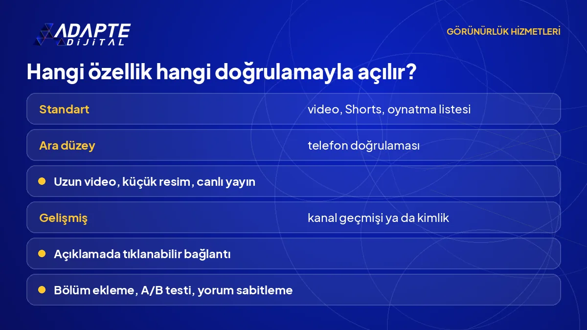 YouTube standart, ara düzey ve gelişmiş özelliklerin hangi doğrulamayla açıldığını gösteren karşılaştırma