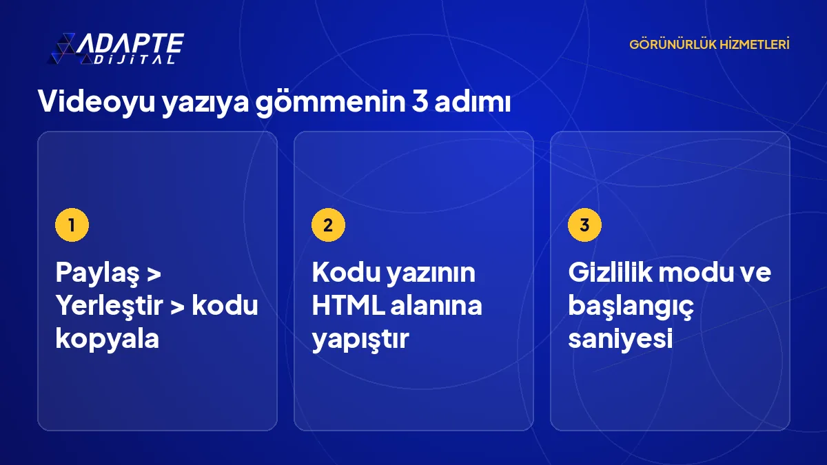 YouTube videosunu web sitesindeki yazıya gömmenin üç adımı: kodu almak, yapıştırmak, ayarlamak
