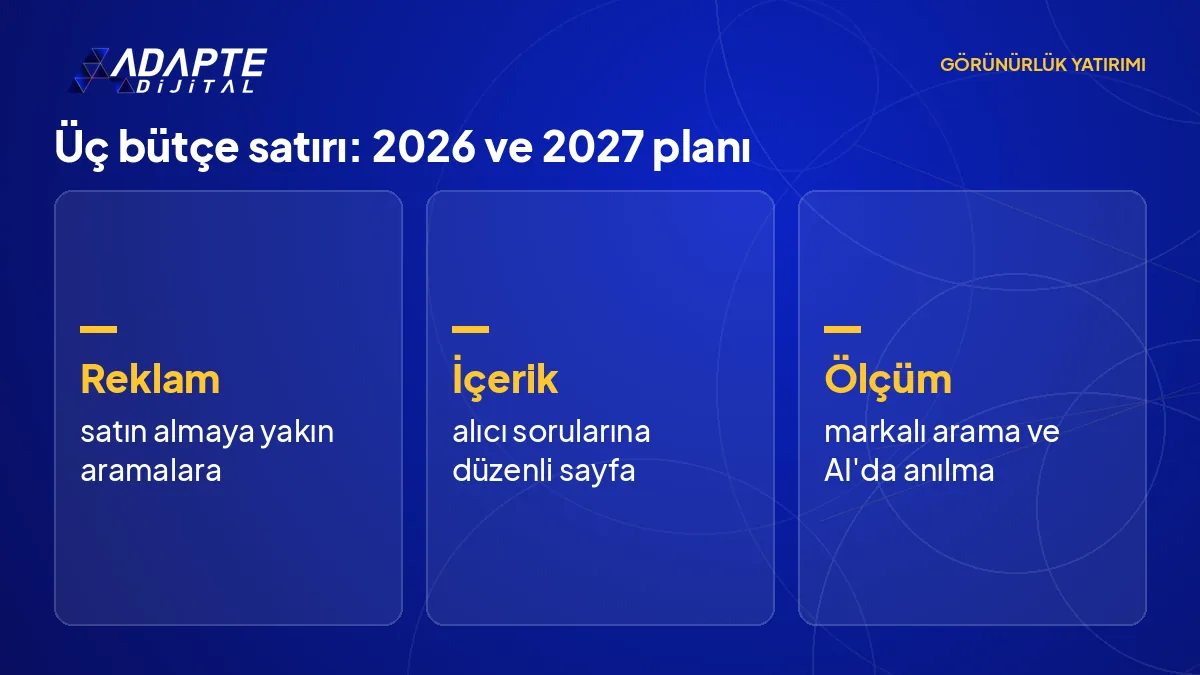 Reklam, içerik ve ölçüm satırlarının 2026'daki ve 2027 planındaki rolünü karşılaştıran tablo.