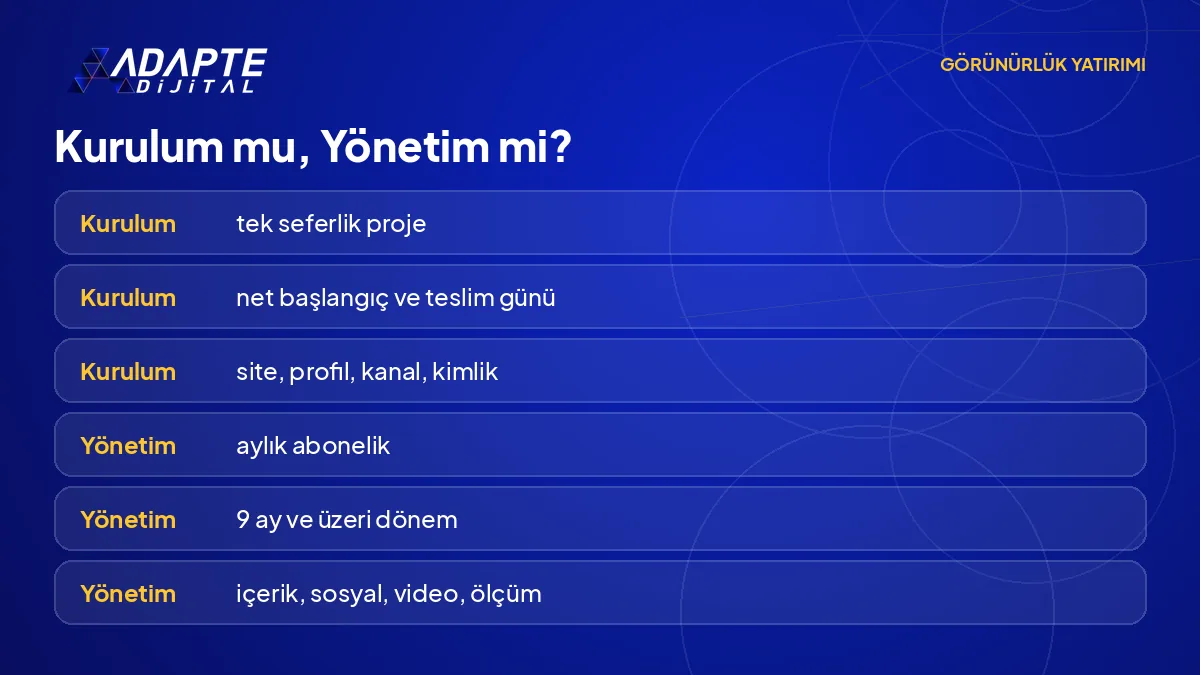 Adapte görünürlük hizmetinde tek seferlik Kurulum ile aylık abonelik olan Yönetim usulünün farkını gösteren karşılaştırma